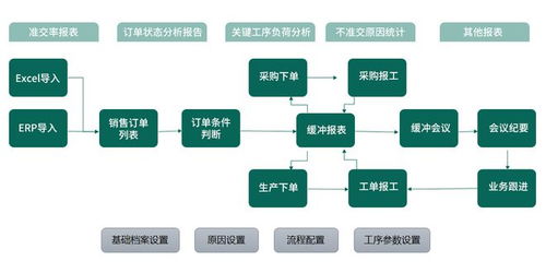 TOC約束理論與數(shù)字內(nèi)容制作服務(wù) 優(yōu)化流程，突破瓶頸