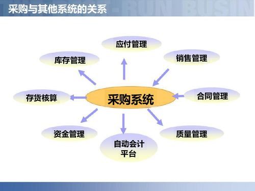 供應鏈數字化驅動智慧工廠智能制造解決方案解析