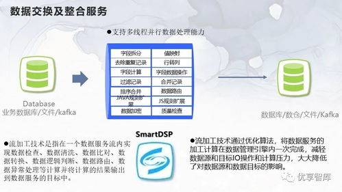 企業主數據管理總體架構 系統邏輯架構項目解決方案