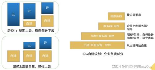 精耕細作的運維資源成本管控 互聯網企業的FinOps思考與實踐之道
