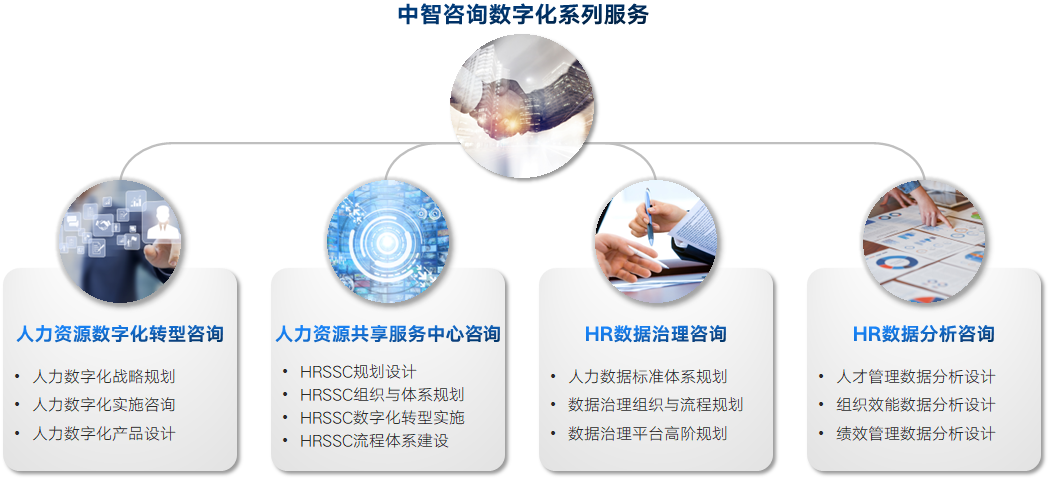 數字化轉型時代下的企業管理咨詢新范式